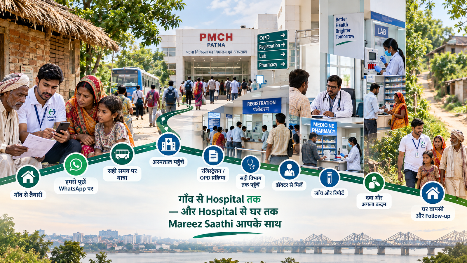 Mareez Saathi patient navigation service helping patients from villages in Bihar access hospitals, registration, doctor consultation, tests and follow-up care